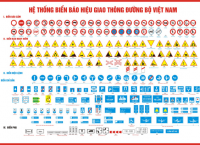Ký hiệu biển báo giao thông Và Cách nhận biết và ý nghĩa từng loại
